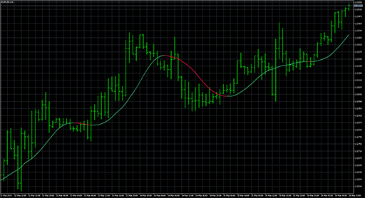 Laguerre filter - ngの表示画像